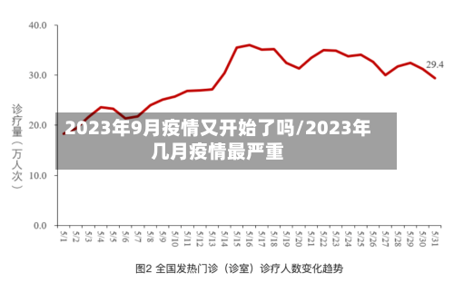 2023年9月疫情又开始了吗/2023年几月疫情最严重-第2张图片