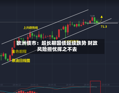 欧洲债市：超长期国债延续跌势 财政风险担忧挥之不去-第2张图片
