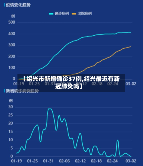 【绍兴市新增确诊37例,绍兴最近有新冠肺炎吗】