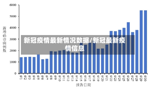 新冠疫情最新情况数据/新冠最新疫情信息