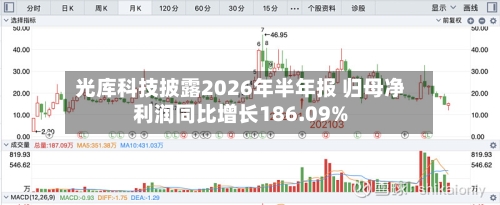 光库科技披露2026年半年报 归母净利润同比增长186.09%