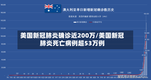 美国新冠肺炎确诊近200万/美国新冠肺炎死亡病例超53万例-第2张图片