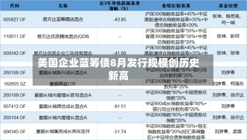 美国企业蓝筹债8月发行规模创历史新高-第2张图片