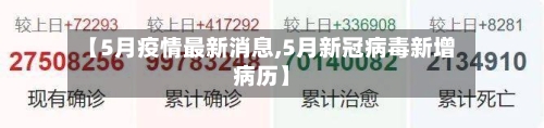 【5月疫情最新消息,5月新冠病毒新增病历】