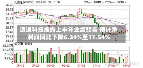 道通科技披露上半年业绩预告 预计净利润同比下降6.34%至11.54%