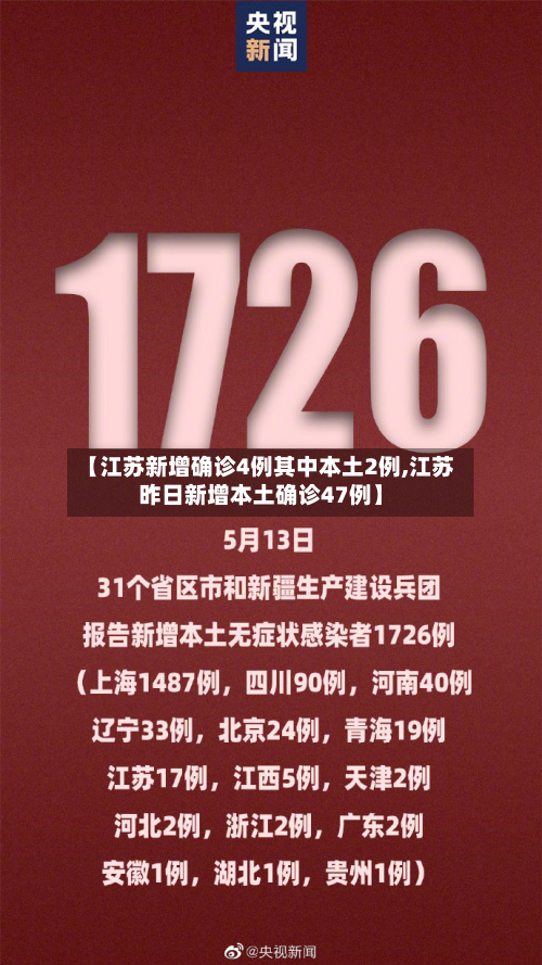【江苏新增确诊4例其中本土2例,江苏昨日新增本土确诊47例】