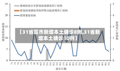 【31省区市新增本土确诊8例,31省新增本土确诊10例】-第2张图片