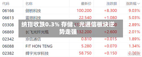 纳指收跌0.3% 存储、光通信板块逆势走强