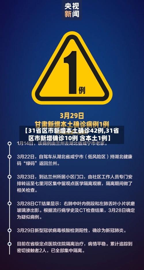 【31省区市新增本土确诊42例,31省区市新增确诊10例 含本土1例】-第2张图片