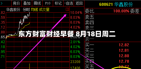 东方财富财经早餐 8月18日周二