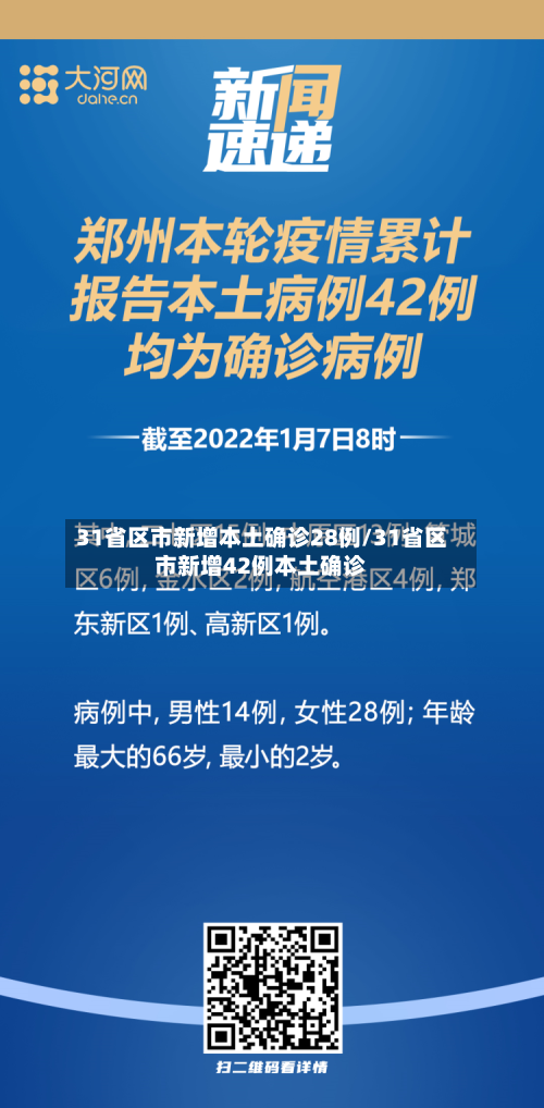 31省区市新增本土确诊28例/31省区市新增42例本土确诊-第2张图片