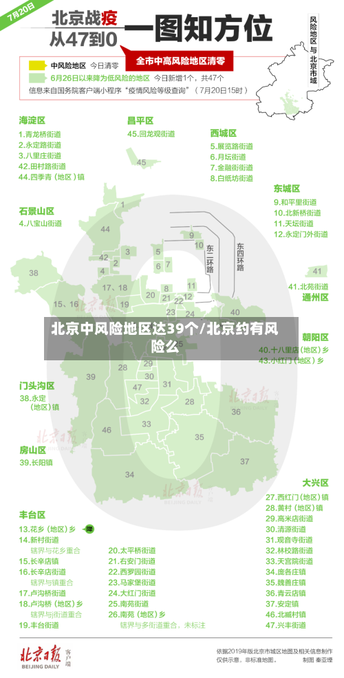 北京中风险地区达39个/北京约有风险么-第3张图片