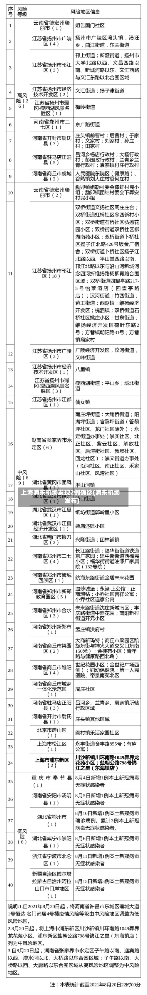上海浦东机场发现2例确诊(浦东机场发布)-第2张图片