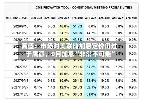 高盛：市场对美联储加息定价仍过于鹰派	，9月加息“非常不可能	”-第3张图片