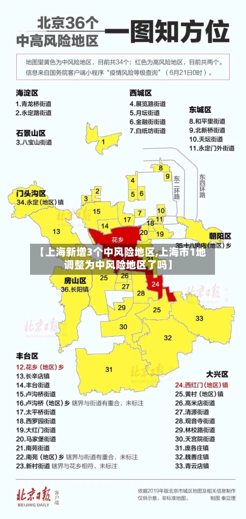 【上海新增3个中风险地区,上海市1地调整为中风险地区了吗】-第3张图片