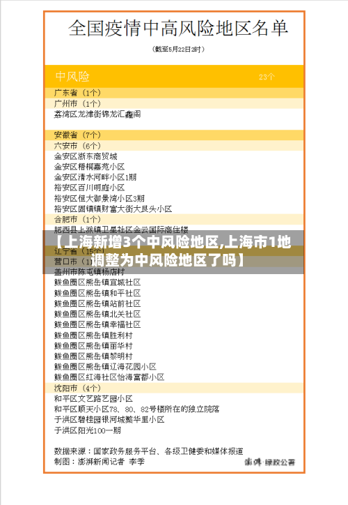 【上海新增3个中风险地区,上海市1地调整为中风险地区了吗】-第2张图片