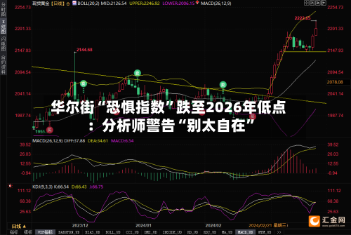 华尔街“恐惧指数”跌至2026年低点：分析师警告“别太自在”