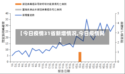 【今日疫情31省新增情况,今日疫情网】-第2张图片