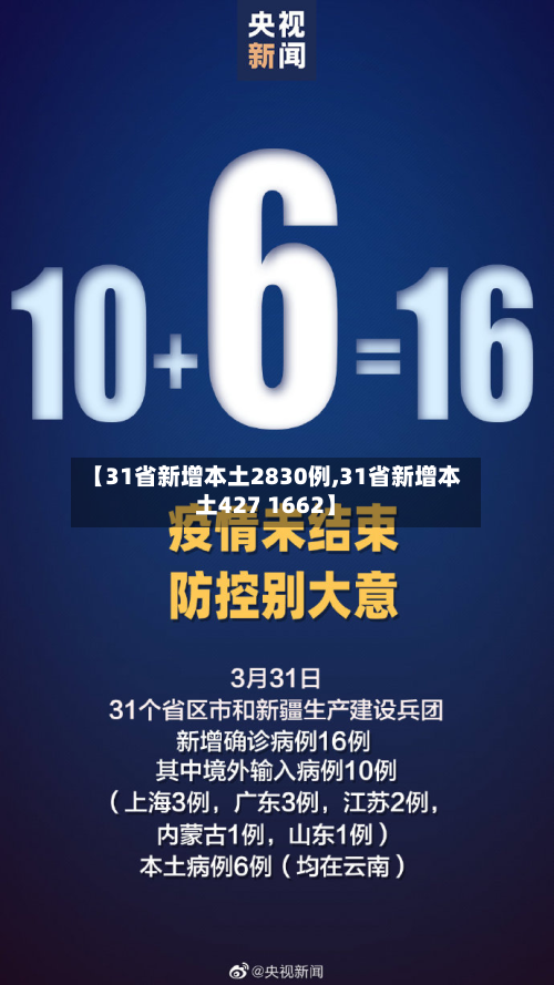 【31省新增本土2830例,31省新增本土427 1662】