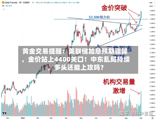 黄金交易提醒：美联储加息预期骤降，金价站上4400关口！中东乱局持续	，多头还能上攻吗？-第3张图片