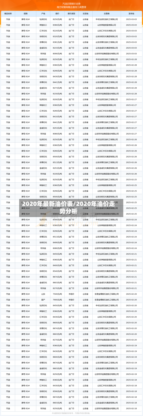 2020年最新油价表/2020年油价走势分析-第2张图片