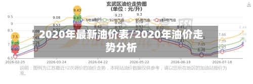 2020年最新油价表/2020年油价走势分析-第3张图片