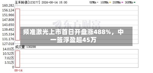 频准激光上市首日开盘涨488%，中一签浮盈超45万