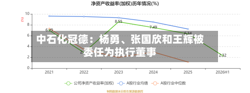 中石化冠德：杨勇	、张国欣和王辉被委任为执行董事-第2张图片