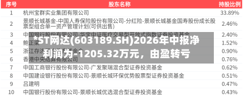 *ST网达(603189.SH)2026年中报净利润为-1205.32万元，由盈转亏