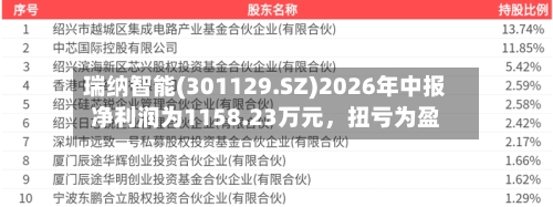 瑞纳智能(301129.SZ)2026年中报净利润为1158.23万元	，扭亏为盈-第2张图片