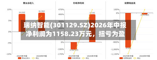 瑞纳智能(301129.SZ)2026年中报净利润为1158.23万元	，扭亏为盈-第3张图片