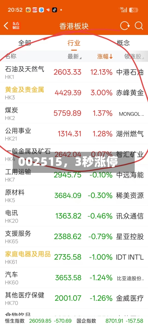 002515，3秒涨停