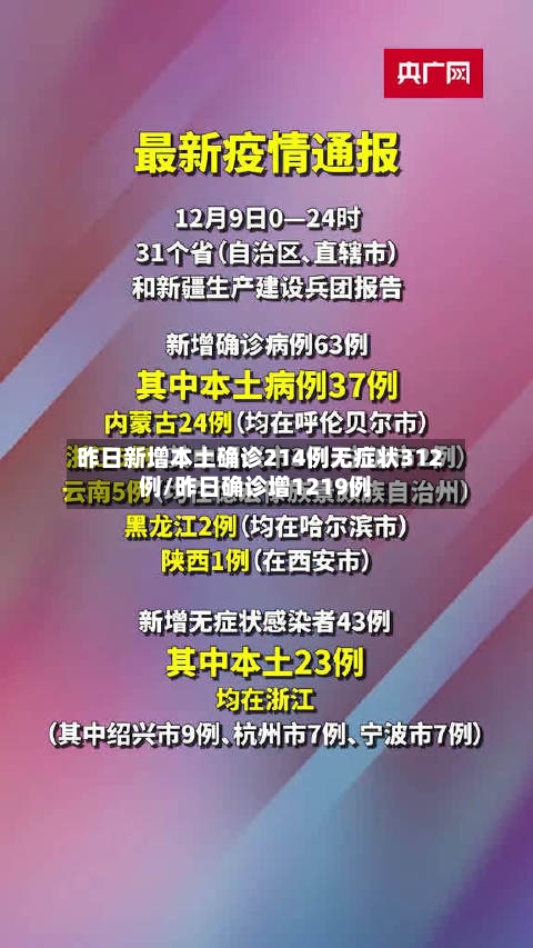 昨日新增本土确诊214例无症状312例/昨日确诊增1219例