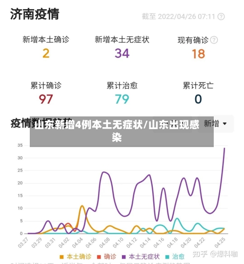 山东新增4例本土无症状/山东出现感染