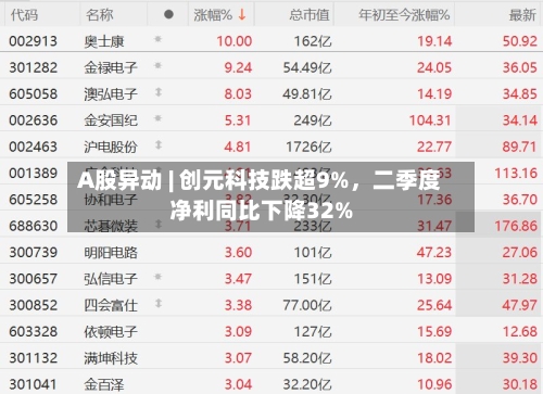 A股异动 | 创元科技跌超9%，二季度净利同比下降32%-第2张图片
