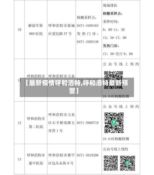 【最新疫情呼和浩特,呼和浩特最新预警】