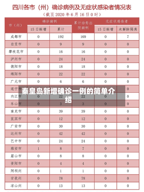秦皇岛新增确诊一例的简单介绍-第3张图片