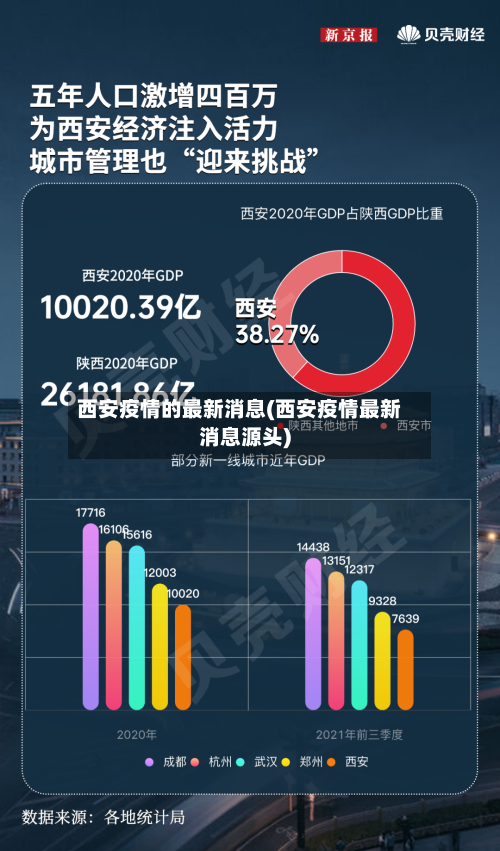 西安疫情的最新消息(西安疫情最新消息源头)-第3张图片