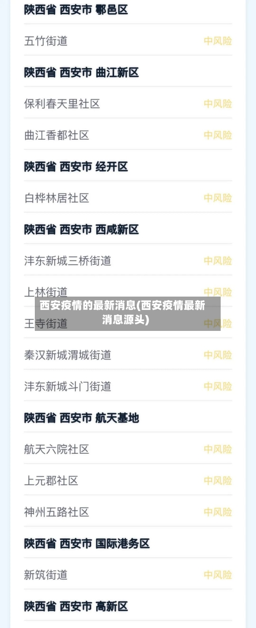 西安疫情的最新消息(西安疫情最新消息源头)-第2张图片