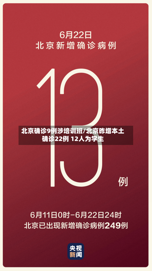 北京确诊9例涉培训班/北京昨增本土确诊22例 12人为学生-第2张图片