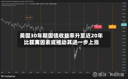 美国30年期国债收益率升至近20年比较高，三大因素或推动其进一步上涨-第2张图片