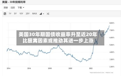 美国30年期国债收益率升至近20年比较高	，三大因素或推动其进一步上涨-第3张图片