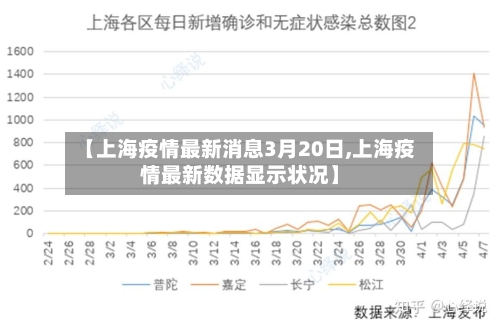 【上海疫情最新消息3月20日,上海疫情最新数据显示状况】-第3张图片