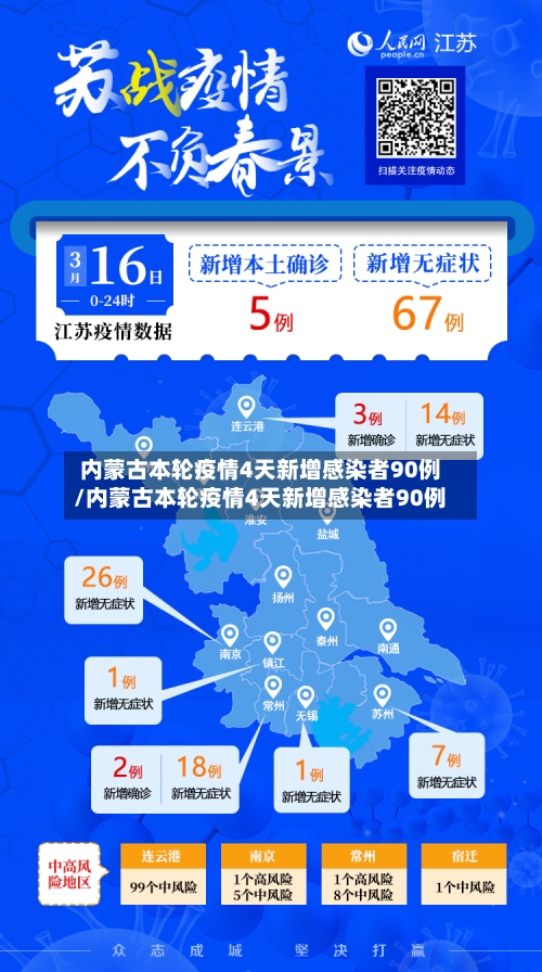 内蒙古本轮疫情4天新增感染者90例/内蒙古本轮疫情4天新增感染者90例