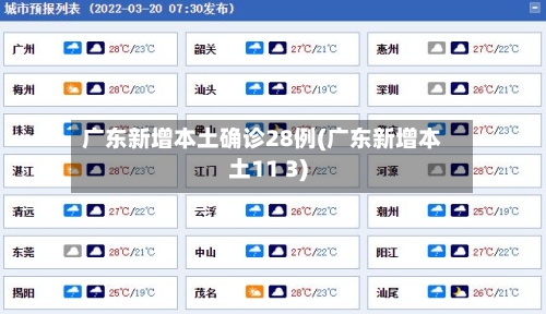 广东新增本土确诊28例(广东新增本土11 3)-第2张图片