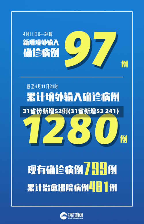 31省份新增52例(31省新增53 241)-第3张图片