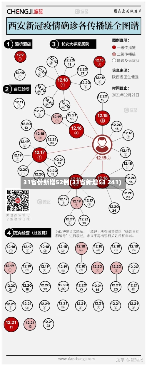 31省份新增52例(31省新增53 241)