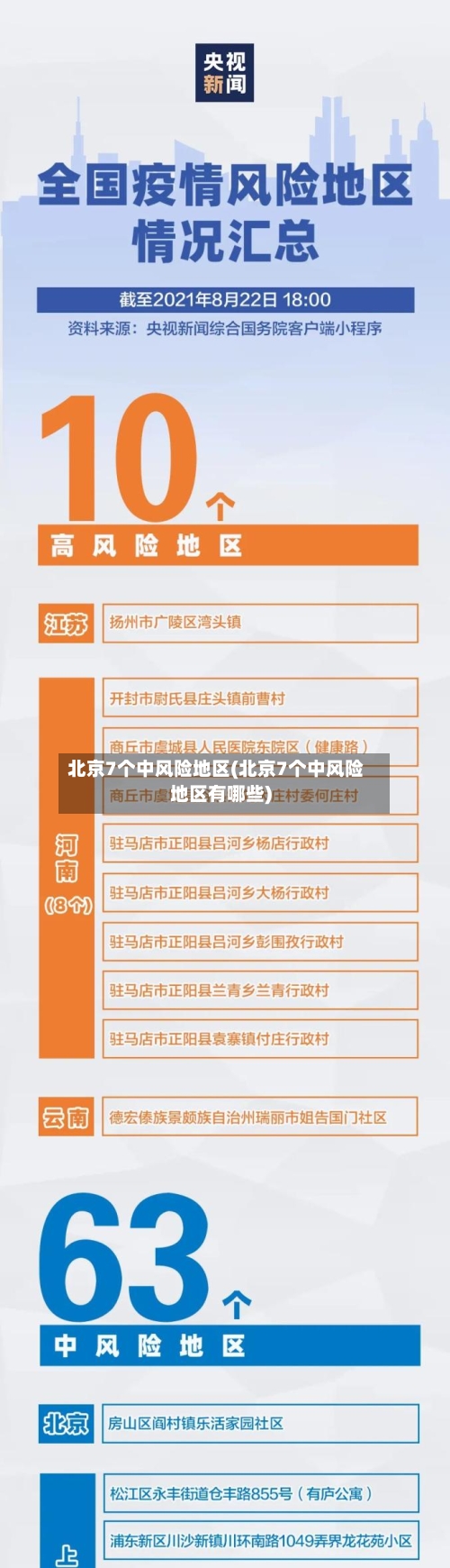 北京7个中风险地区(北京7个中风险地区有哪些)