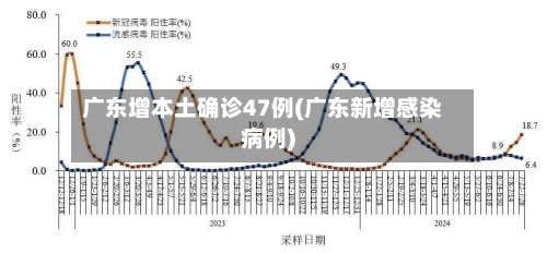 广东增本土确诊47例(广东新增感染病例)-第3张图片