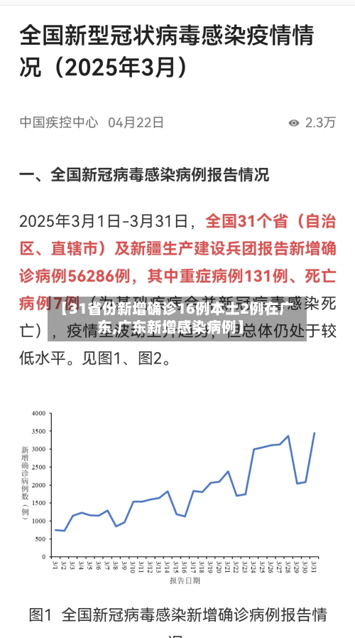【31省份新增确诊16例本土2例在广东,广东新增感染病例】